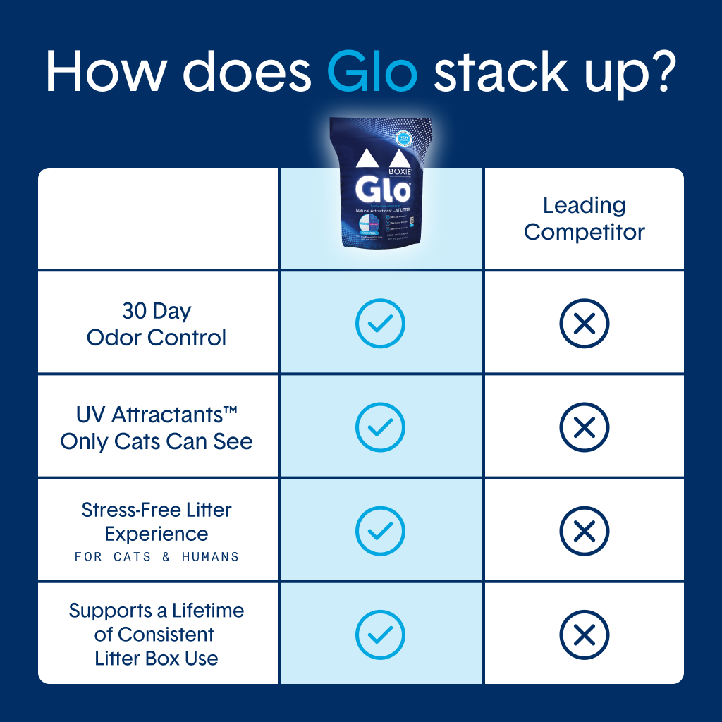 Glo™ Natural Attractions™ Non-Clumping Crystal Cat Litter