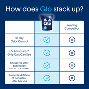 Glo™ Natural Attractions™ Non-Clumping Crystal Cat Litter