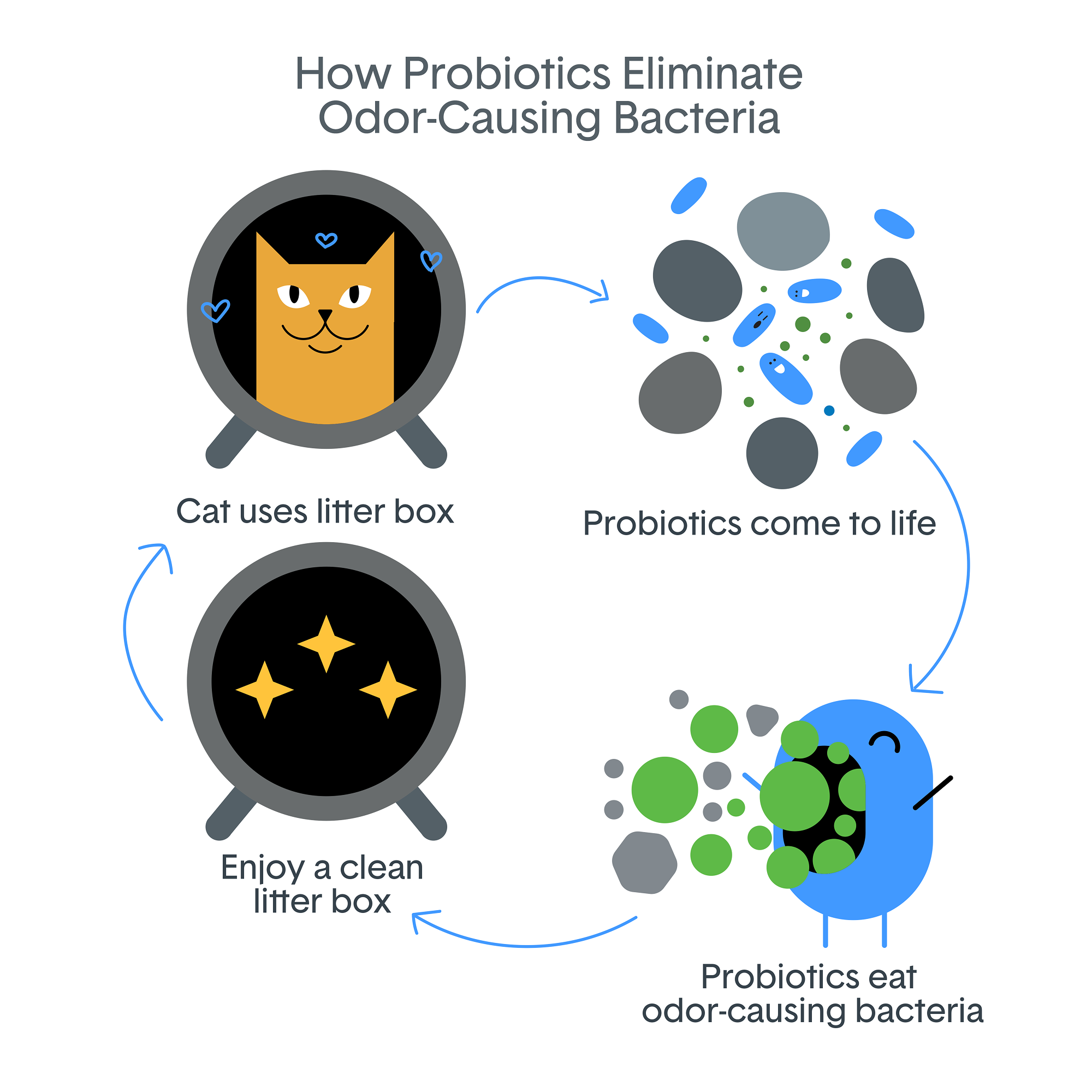 BoxiePro® Bot™ Clumping Clay Cat Litter