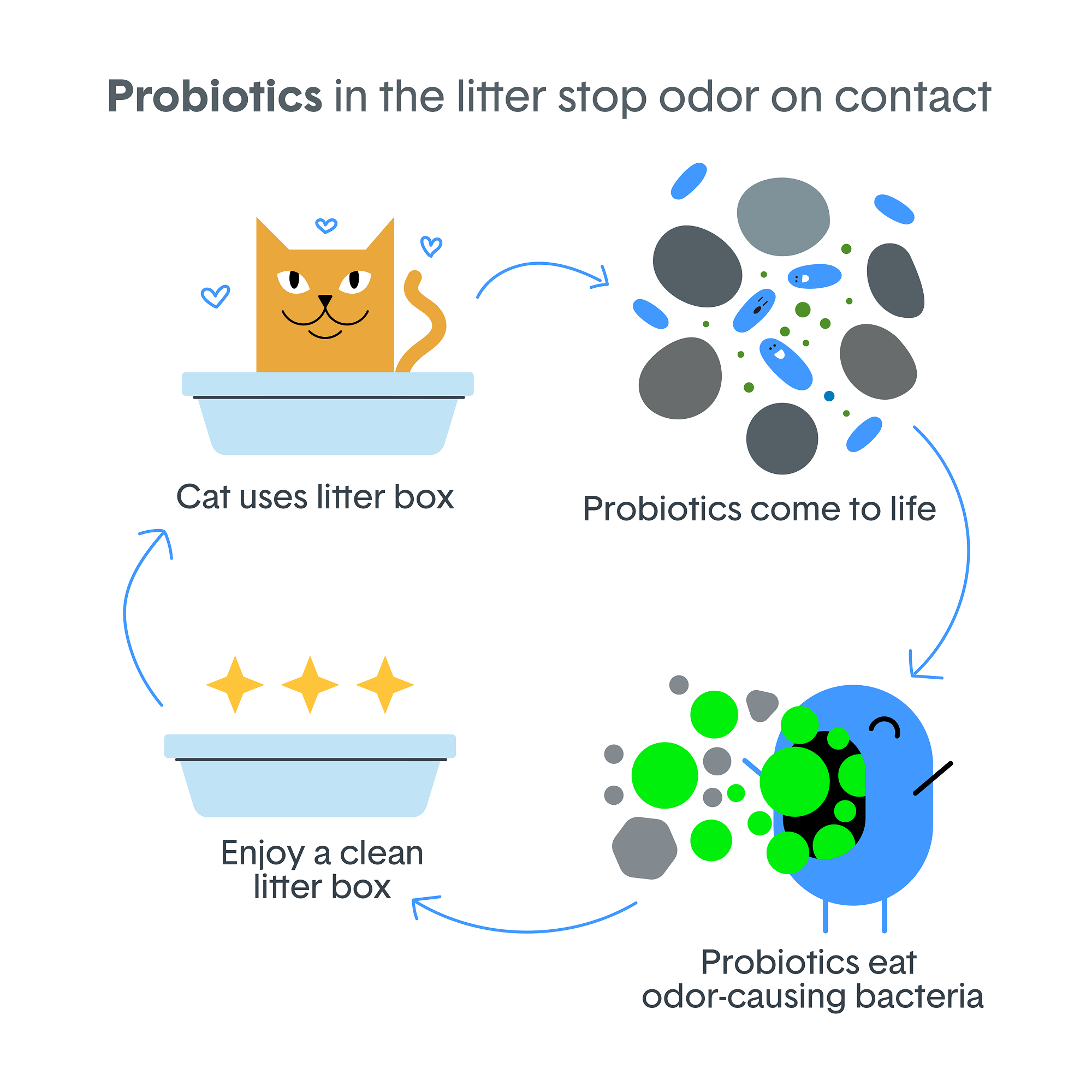 BoxiePro® Lightweight Clumping Cat Litter