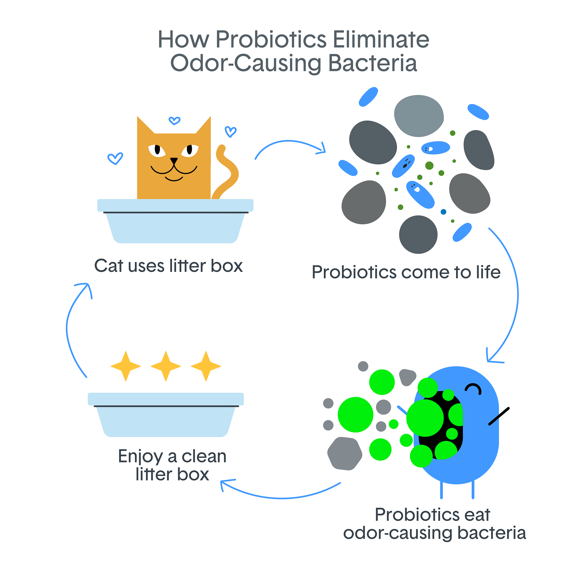 BoxiePro® Deep Clean Clumping Clay Cat Litter with Playhouse Box