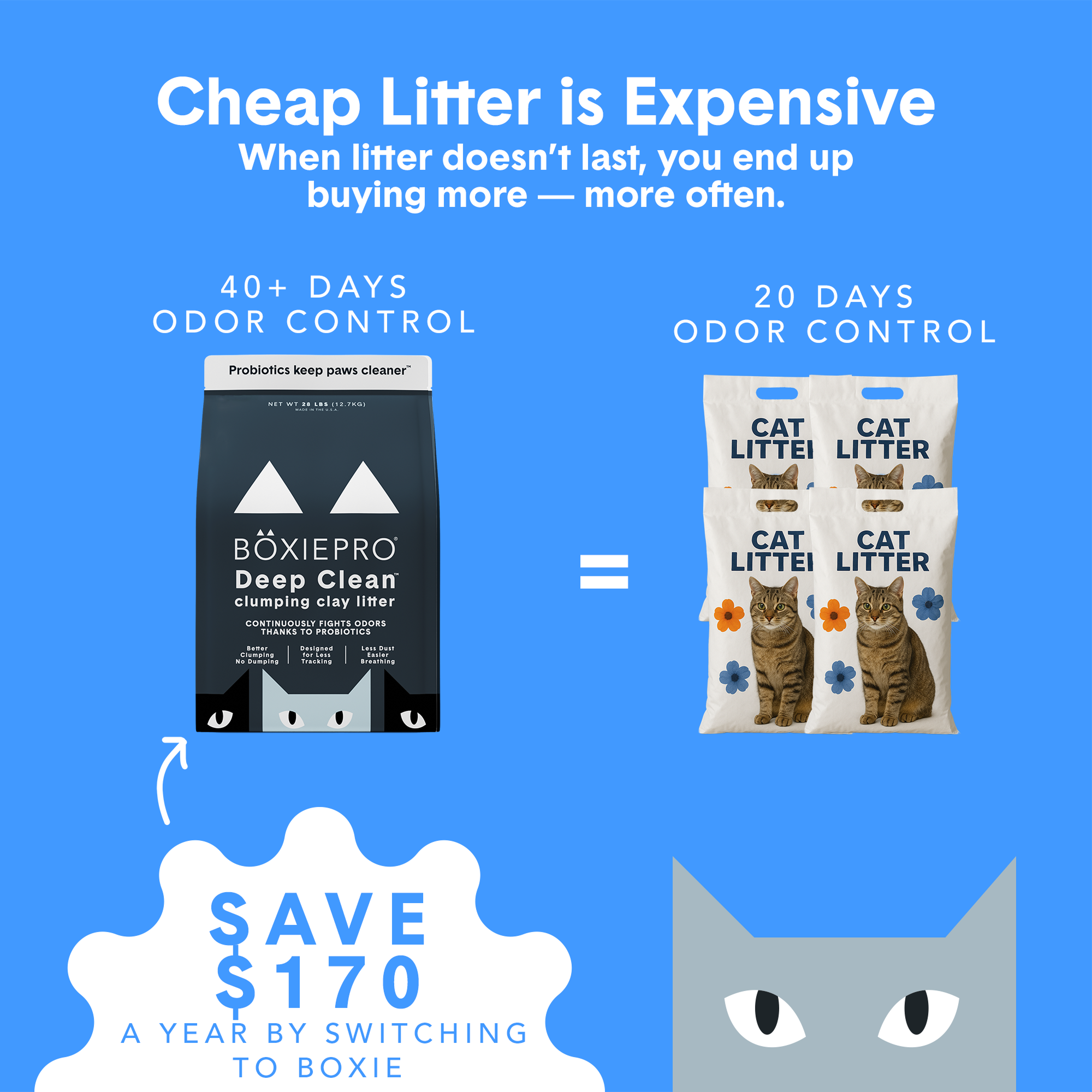 BoxiePro® Deep Clean Clumping Clay Cat Litter