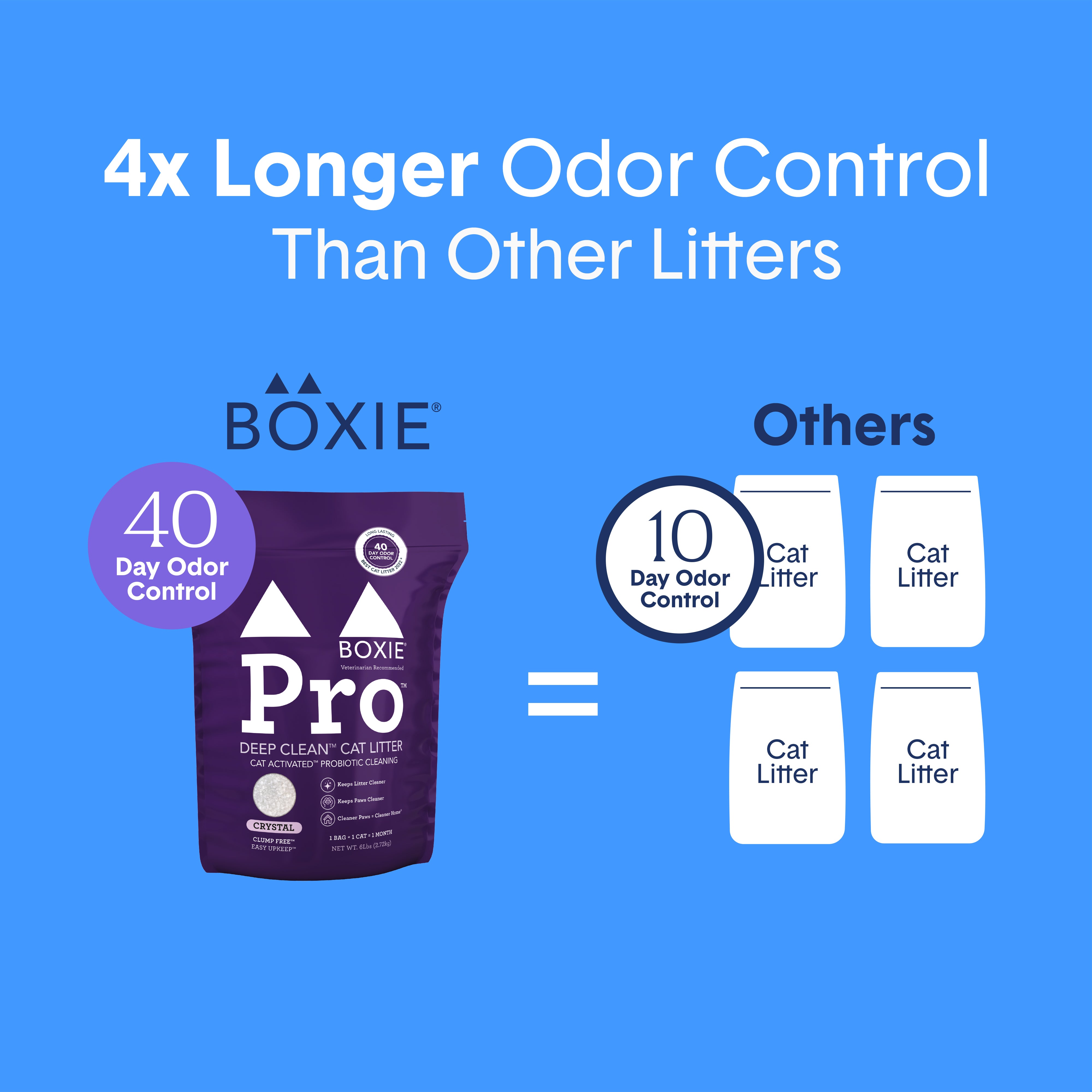 Self-Cleaning Probiotic Crystal Non-Clumping Cat Litter