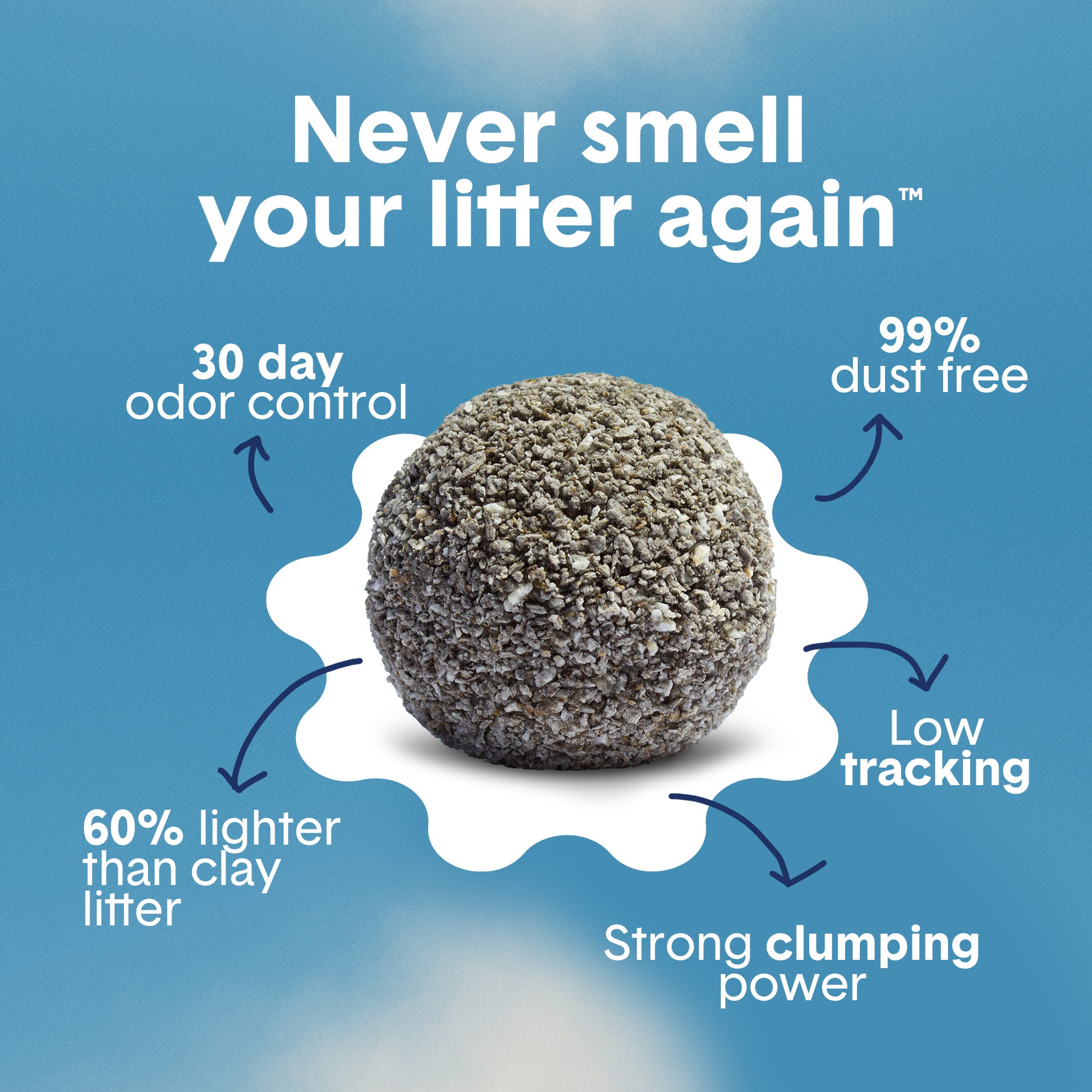 Unscented Lightweight Plant-Based Litter