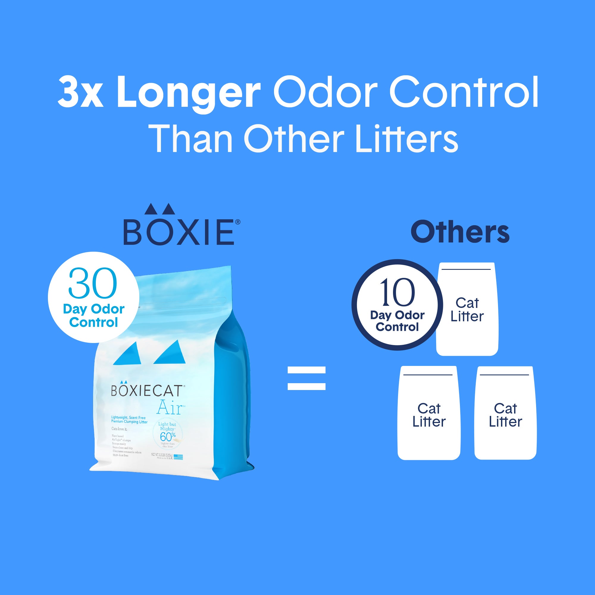 Unscented Lightweight Plant-Based Litter