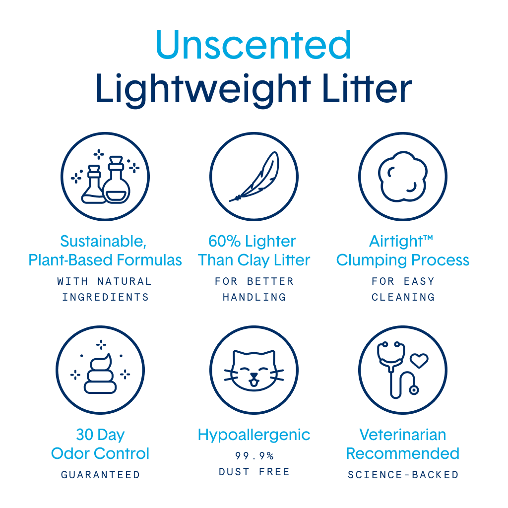 Unscented Lightweight Plant-Based Litter